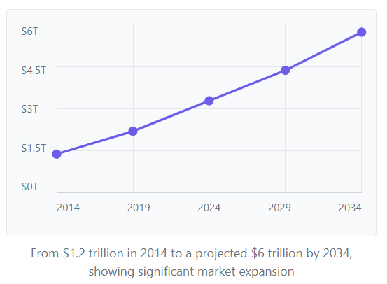 BFY market growth