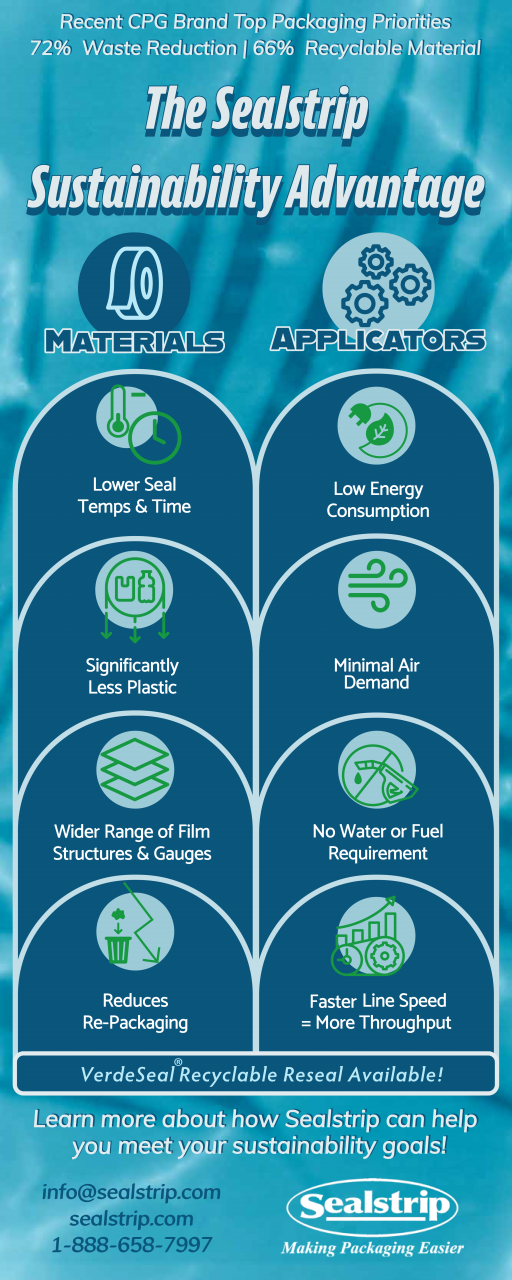 sealstrip sustainability infographic